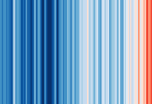 warming stripes globalcore