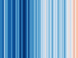 warming stripes globalcore