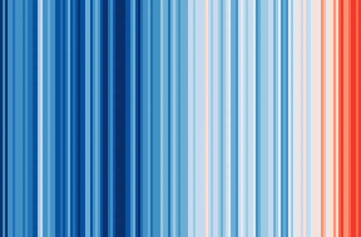 warming stripes globalcore
